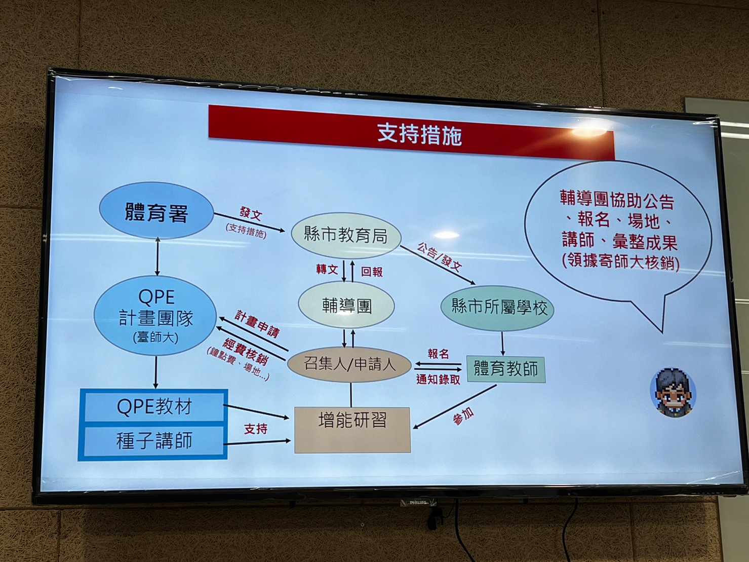 照片