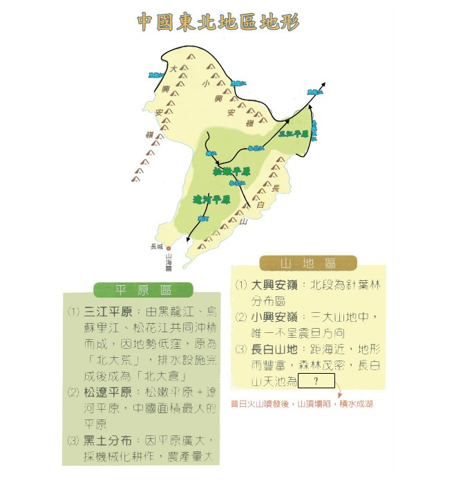 主題圖片