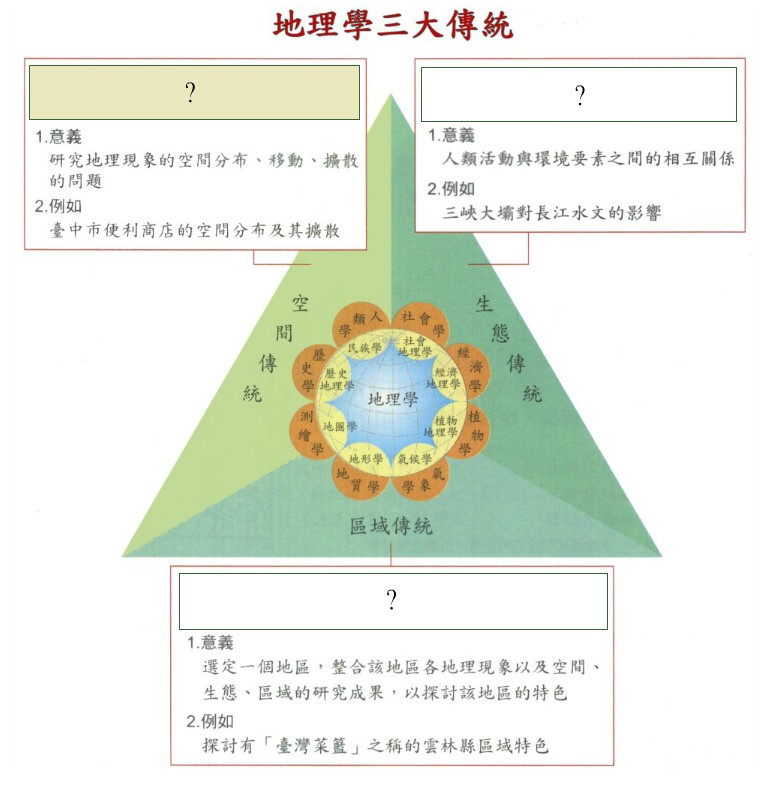主題圖片