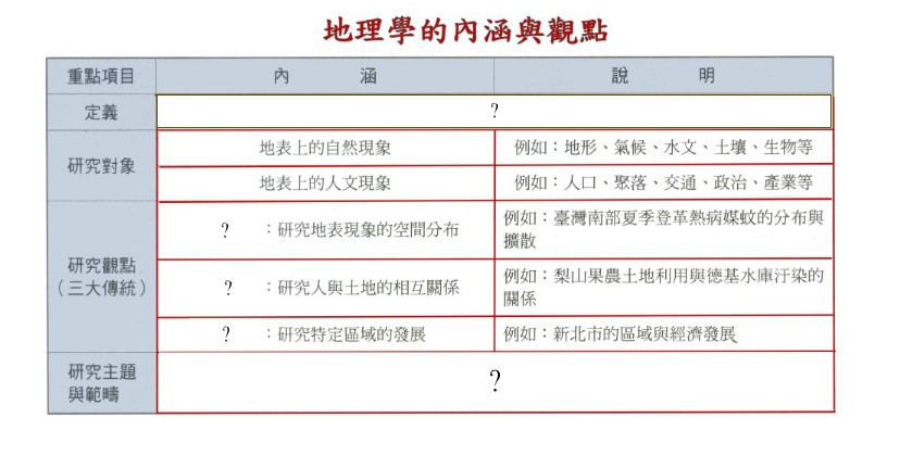 主題圖片