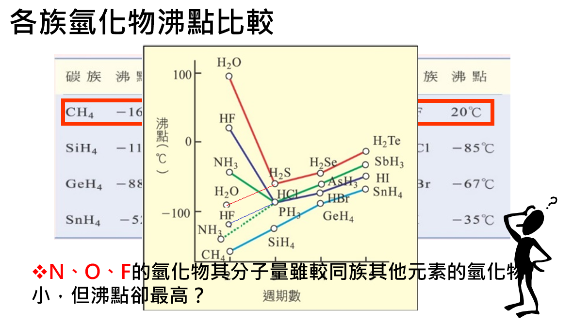 主題圖片