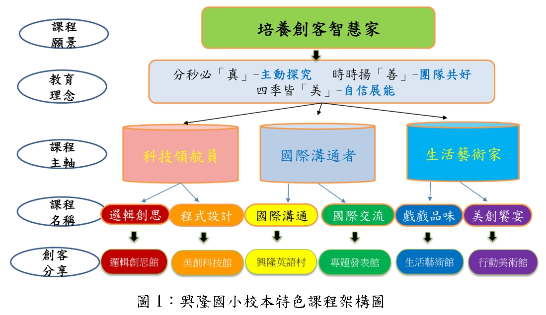 主題圖片