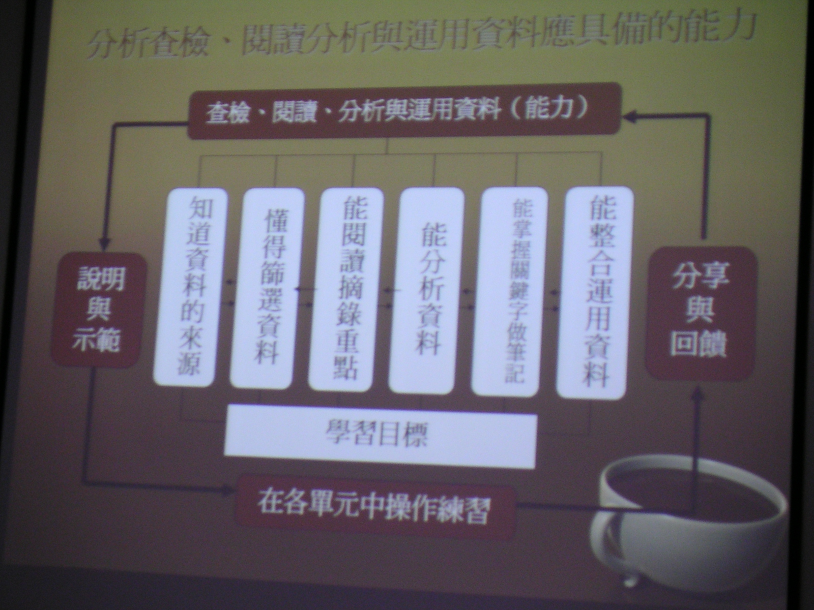 照片