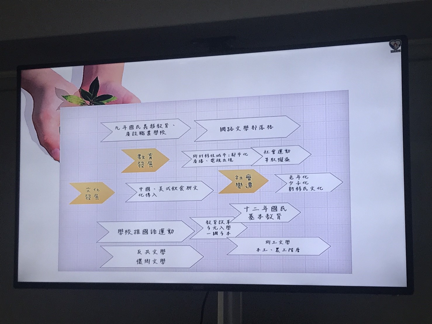 照片