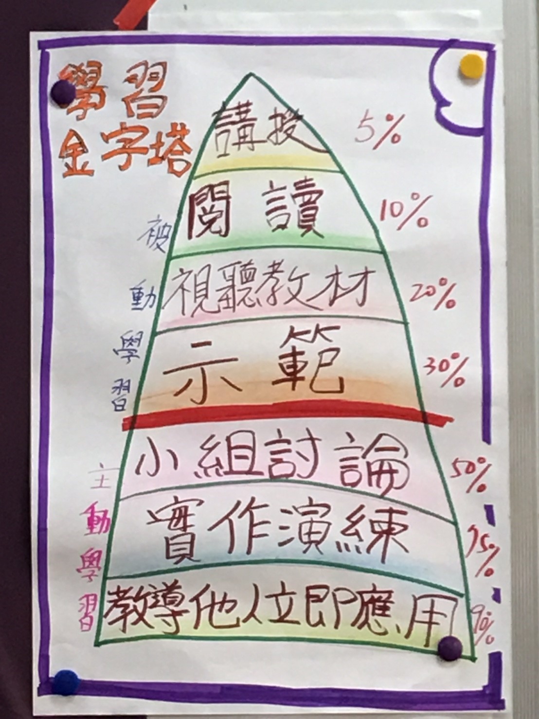 照片