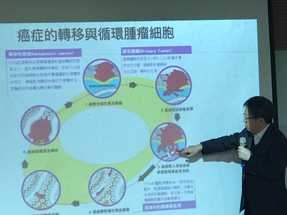 照片