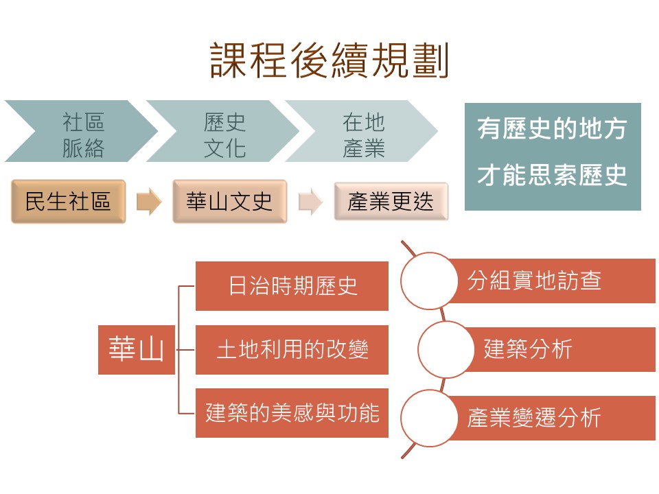 照片