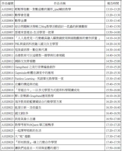 參賽隊伍報告時間表